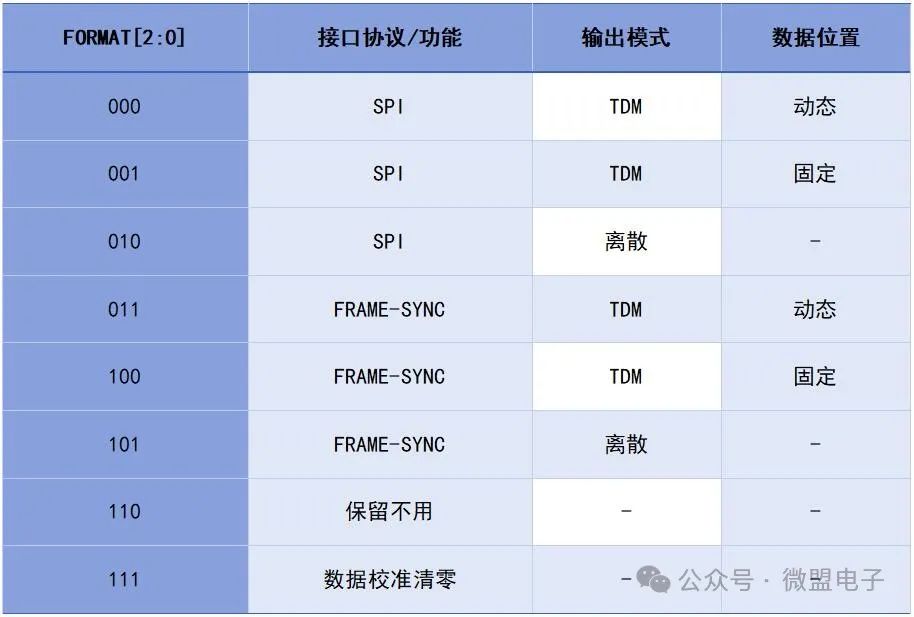 高性能模数转换器ME9620应用精粹：24位效能，实战经验分享 (https://ic.work/) 电源管理 第3张