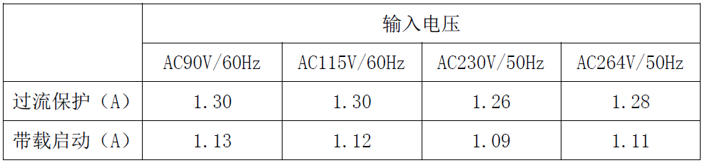 告别电量担忧！5W快充，多重安全，畅玩无忧！ (https://ic.work/) 电源管理 第29张