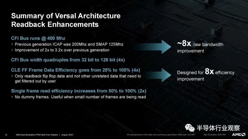 全球最大的FPGA——VP1902 (https://ic.work/) 可编辑器件 第22张