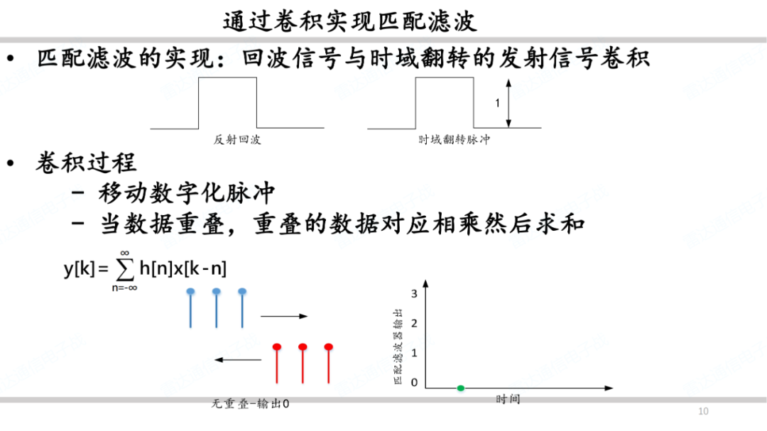 雷达系统之波形和脉冲压缩简述 (https://ic.work/) 传感器 第9张