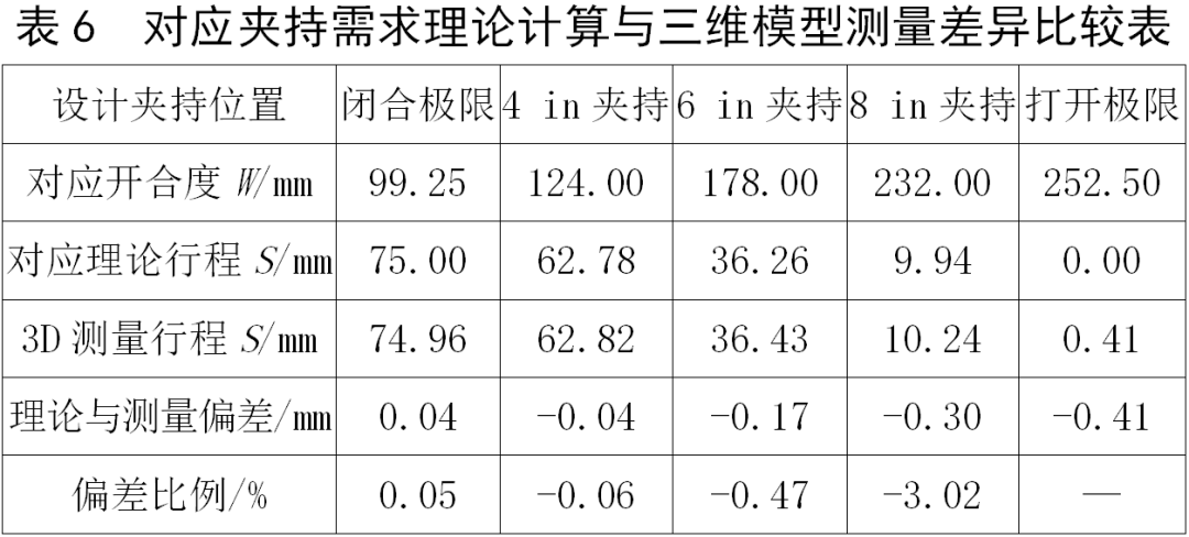 机械手臂夹持开合优化方案，精简高效，引领智能制造新潮流。 (https://ic.work/) 触控感测 第20张