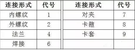 阀门知识百科：从入门到精通的全方位指南 (https://ic.work/) 工控技术 第4张