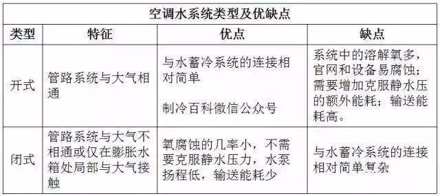 空调水系统组成及控制原理 空调水系统分类有哪些 (https://ic.work/) 音视频电子 第11张