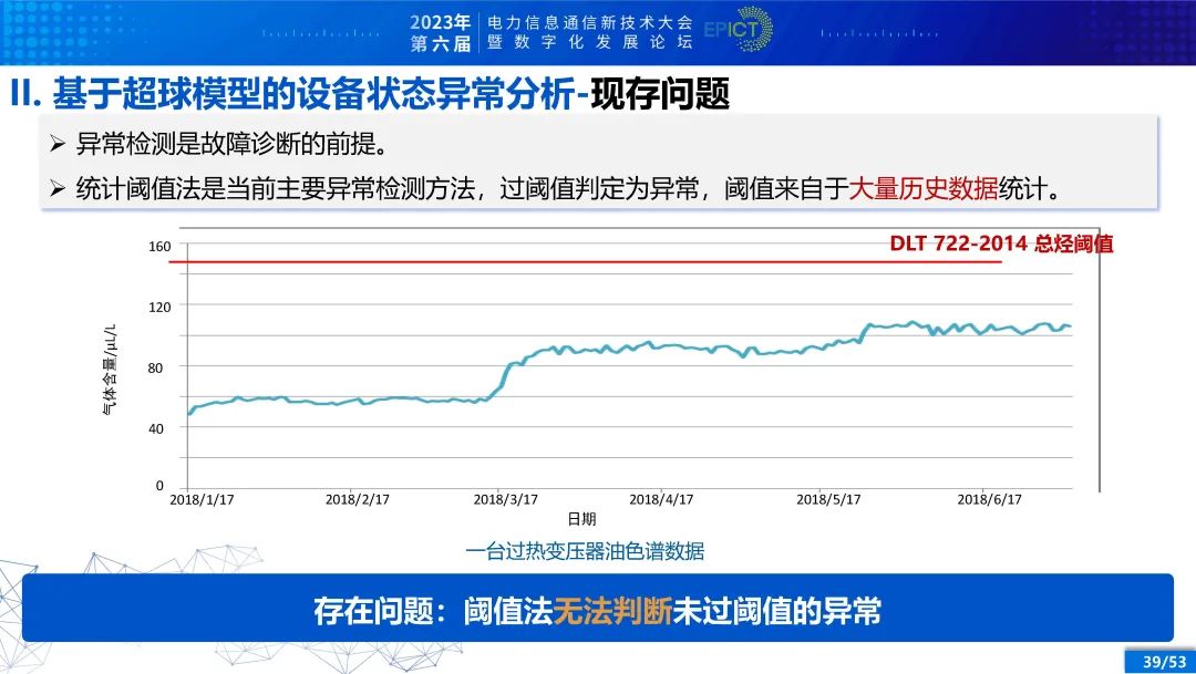 电力变压器健康状态多参量感知与智能评估 (https://ic.work/) 智能电网 第33张