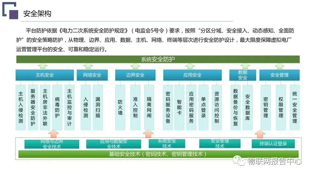 虚拟电厂系统总体架构设计方案 (https://ic.work/) 智能电网 第11张