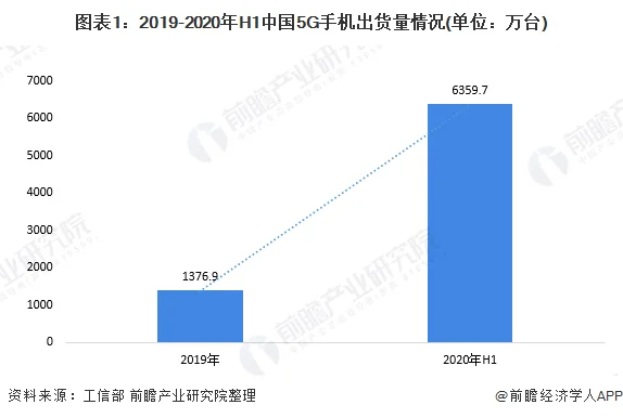 一季度重庆手机产量3355万台 (https://ic.work/) 推荐 第1张