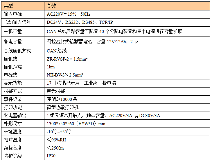 【节能学院】安科瑞消防应急照明和疏散指示系统在晋中市体院馆副馆项目的研究与应用 (https://ic.work/) 安全设备 第2张