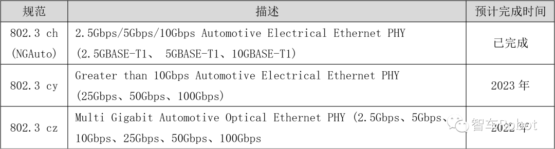 汽车网络的挑战：使用PCIe的优势 (https://ic.work/) 传感器 第3张