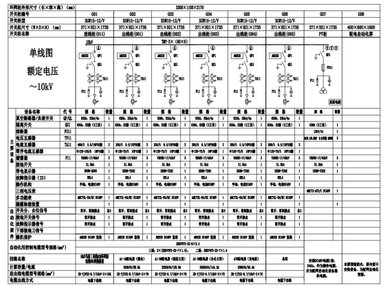 【节能学院】安科瑞AM系列微机保护装置在贵阳万科翡翠滨江配电工程项目的应用 (https://ic.work/) 安全设备 第2张