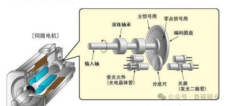 伺服电机市场规模和格局分析 (https://ic.work/) 工控技术 第1张