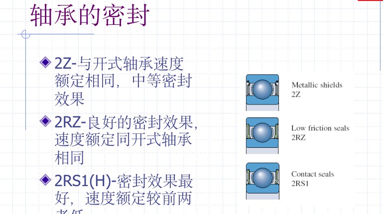 电机中的常用轴承简介 (https://ic.work/) 工控技术 第9张