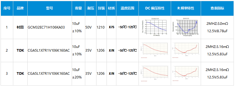 高通域控制器电源设计揭秘：一级电源深度解析，速览设计与计算精髓。 (https://ic.work/) 电源管理 第24张