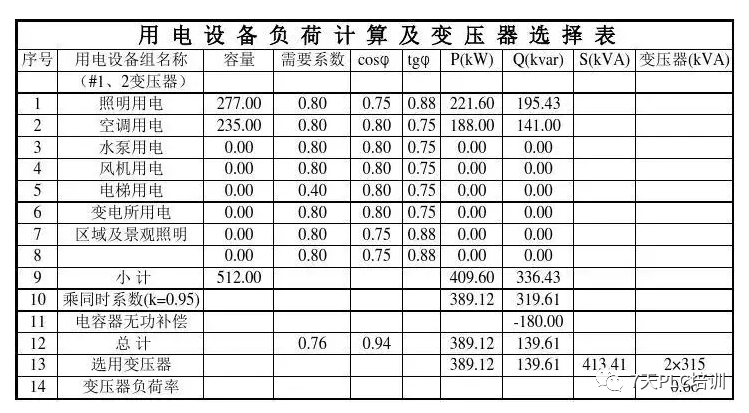 一文让您完全了解变压器 变压器怎样变换电压 (https://ic.work/) 智能电网 第5张