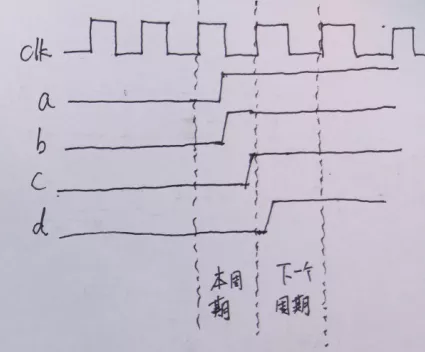 复位电路基础知识：同步复位电路和异步复位电路 (https://ic.work/) 可编辑器件 第15张