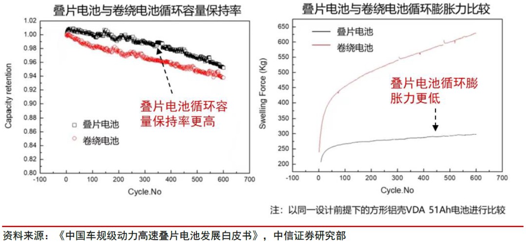 宁德时代电芯制造：工艺精髓揭秘，一探究竟！ (https://ic.work/) 电源管理 第21张