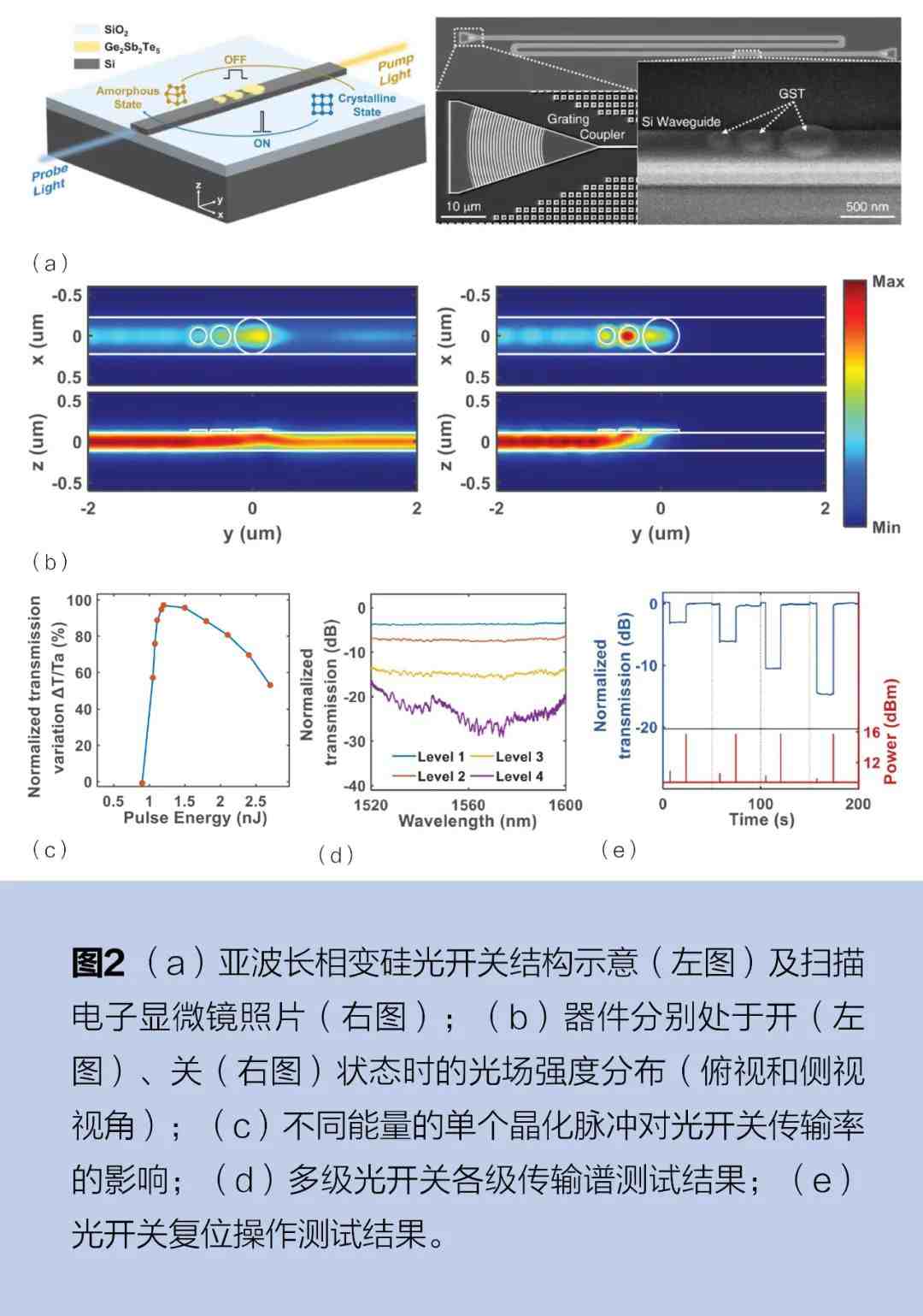 硅光计算芯片：AI芯片国产化的关键突破口 (https://ic.work/) AI 人工智能 第2张