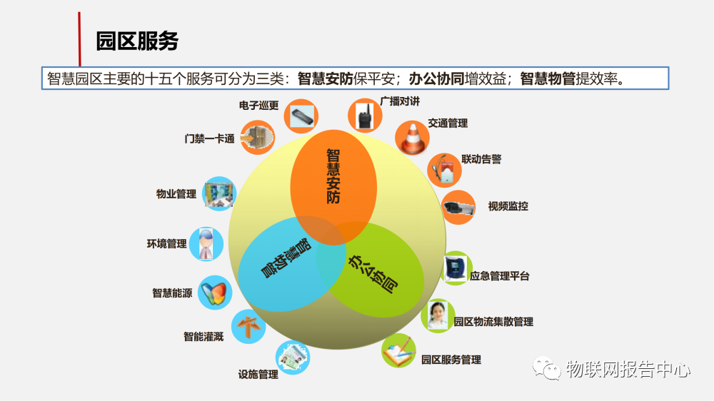 智慧工业园区的物联网解决方案 (https://ic.work/) 物联网 第24张