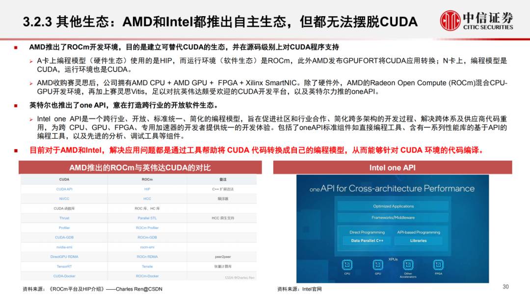 深入分析评估GPU算力需求 (https://ic.work/) AI 人工智能 第31张