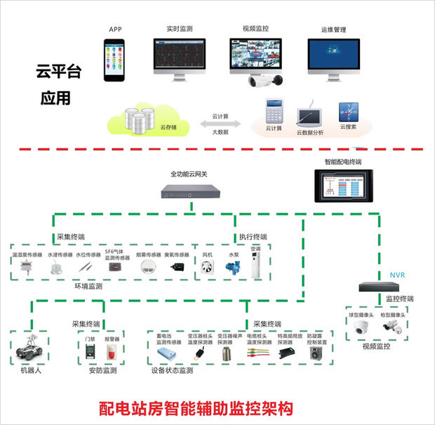 电力系统为何要进行六氟化硫在线监测? (https://ic.work/) 推荐 第2张