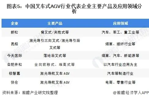 户外场景中，AGV厂商如何选择托盘识别3D视觉方案 (https://ic.work/) 推荐 第3张