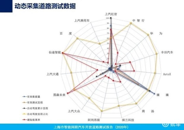 图森未来成功完成中国首次自动驾驶重卡在公开道路的全无人化测试 (https://ic.work/) 国产动态 第18张