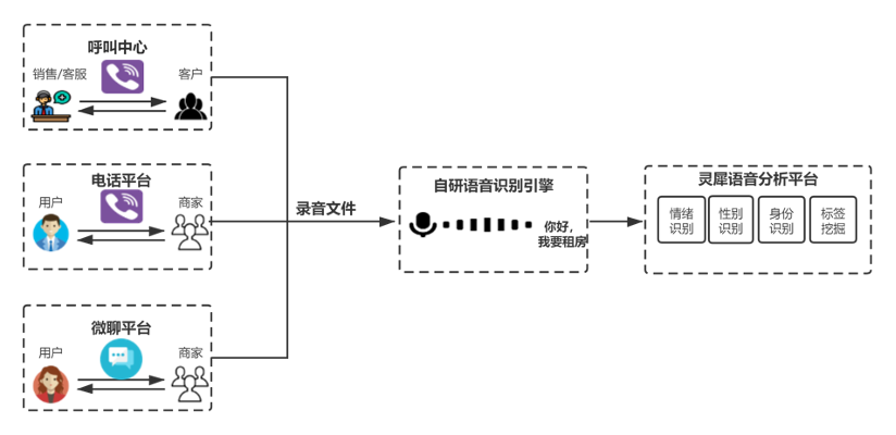 基于Kaldi的语音识别引擎的架构设计方案 (https://ic.work/) 音视频电子 第1张