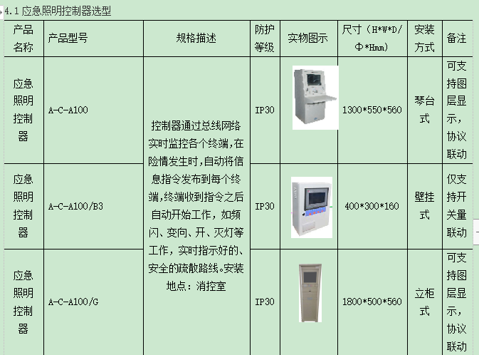 【节能学院】浅析新标准下数据中心行业应急照明和疏散指示系统的设计与产品选型 (https://ic.work/) 安全设备 第6张