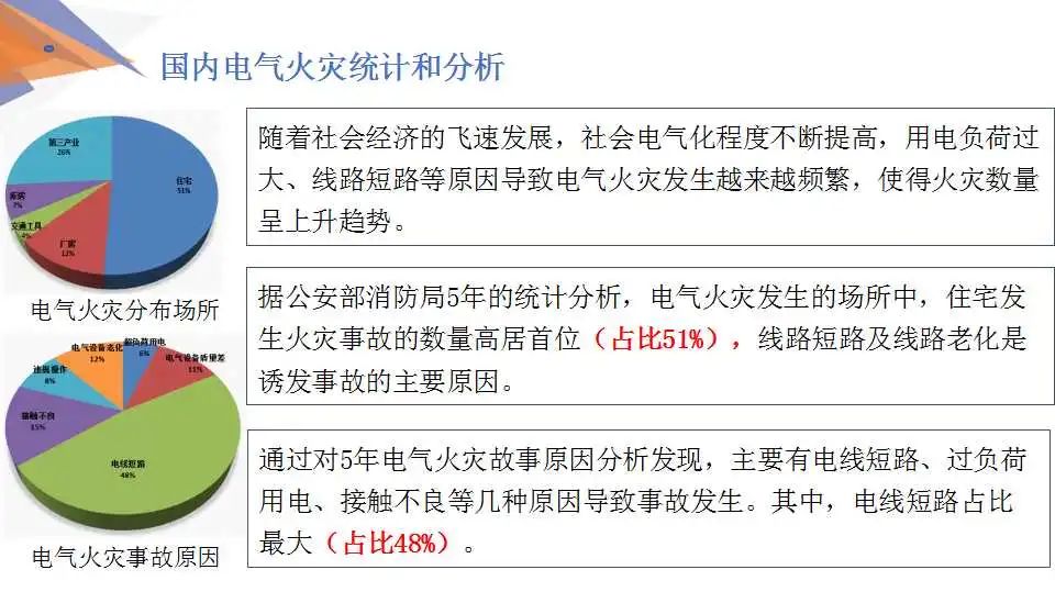 【解决方案】安科瑞低压配电系统电气安全解决方案 (https://ic.work/) 安全设备 第35张