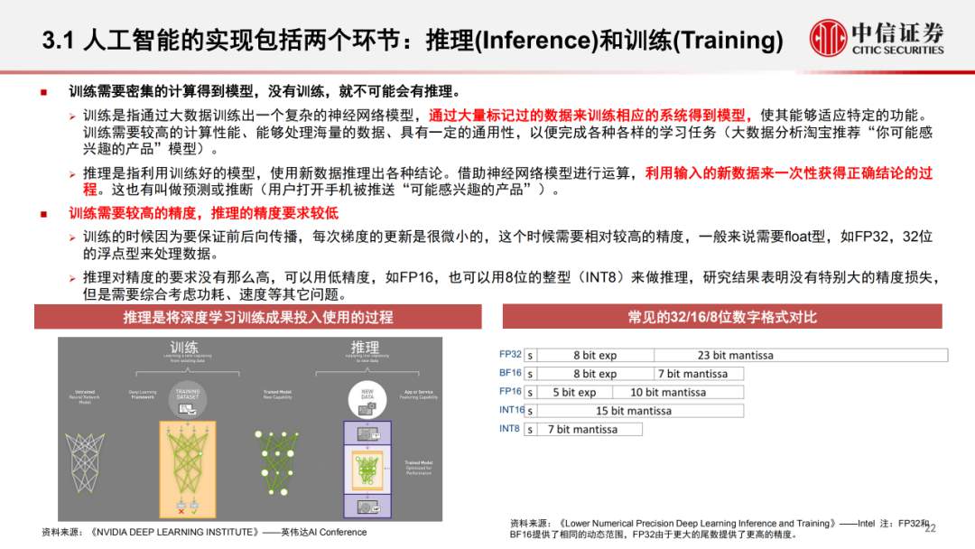 深入分析评估GPU算力需求 (https://ic.work/) AI 人工智能 第23张