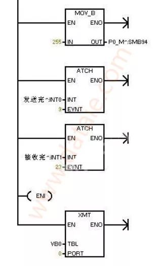 西门子200 PLC编程自由口通讯的基本步骤 (https://ic.work/) 工控技术 第2张