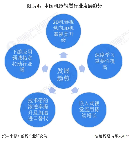 关于3D机器视觉的几个技术趋势 (https://ic.work/) 推荐 第4张