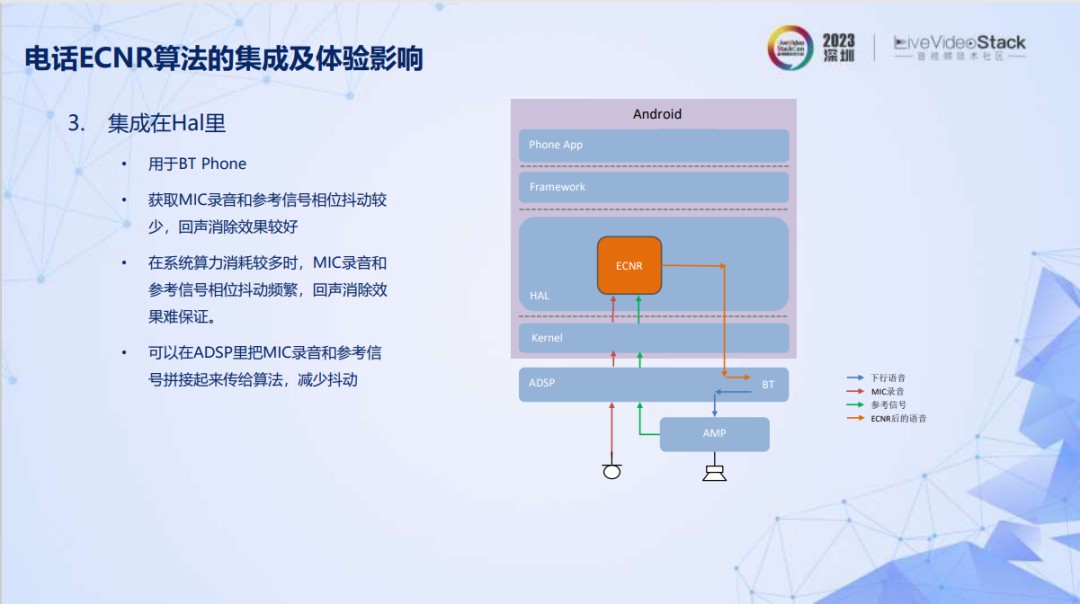 智能座舱主流音频架构设计方案 (https://ic.work/) 音视频电子 第11张