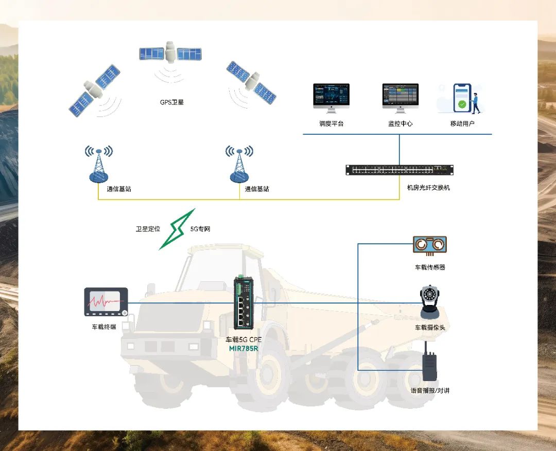 迈威通信携5G新方案强势登陆IOTE物联网展 (https://ic.work/) 物联网 第3张