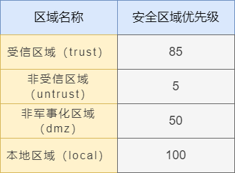 防火墙的原理及实现的功能 防火墙和路由器以及交换机的区别 (https://ic.work/) 安全设备 第4张