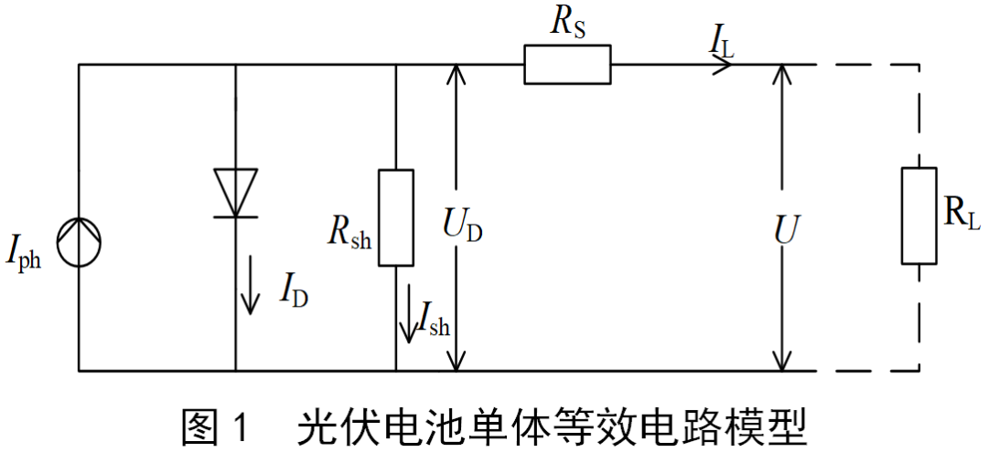 不同光照条件对光伏组件及其构建的光伏发电系统的影响 (https://ic.work/) 智能电网 第1张