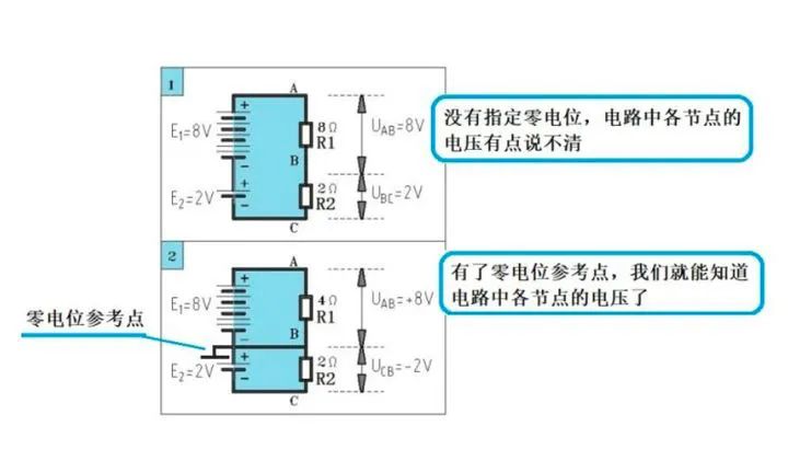 机房为什么要接地？接地的意义是什么？ (https://ic.work/) 智能电网 第2张