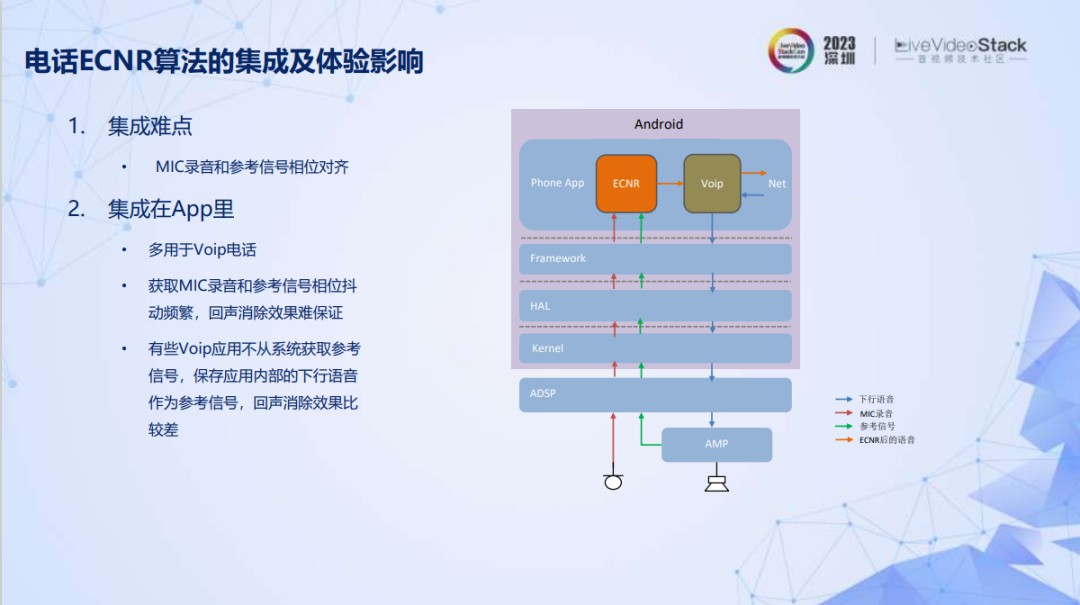 智能座舱主流音频架构设计方案 (https://ic.work/) 音视频电子 第10张