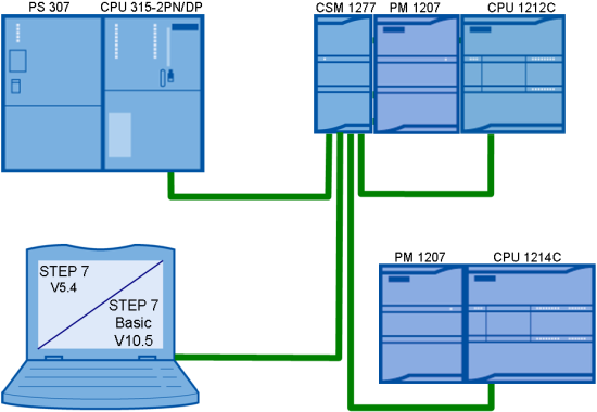 S7-1200与S7-300的以太网通信技术分析 (https://ic.work/) 物联网 第1张