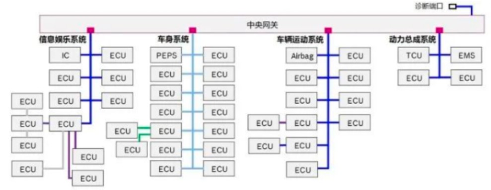 浅析ADAS域控制器技术 (https://ic.work/) 汽车电子 第1张