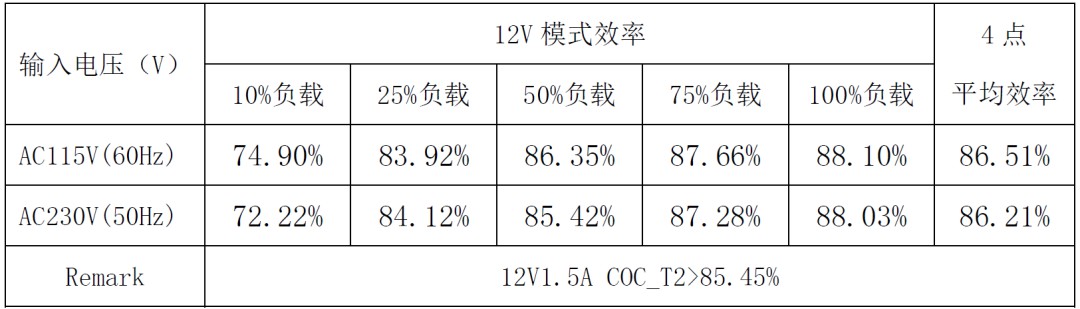 提升充电效率新选择！22.5W快充方案 (https://ic.work/) 电源管理 第26张