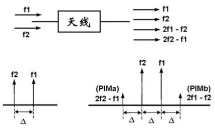 天线是什么？无线电波的波长、频率与传播速度的关系 (https://ic.work/) 移动通信 第39张