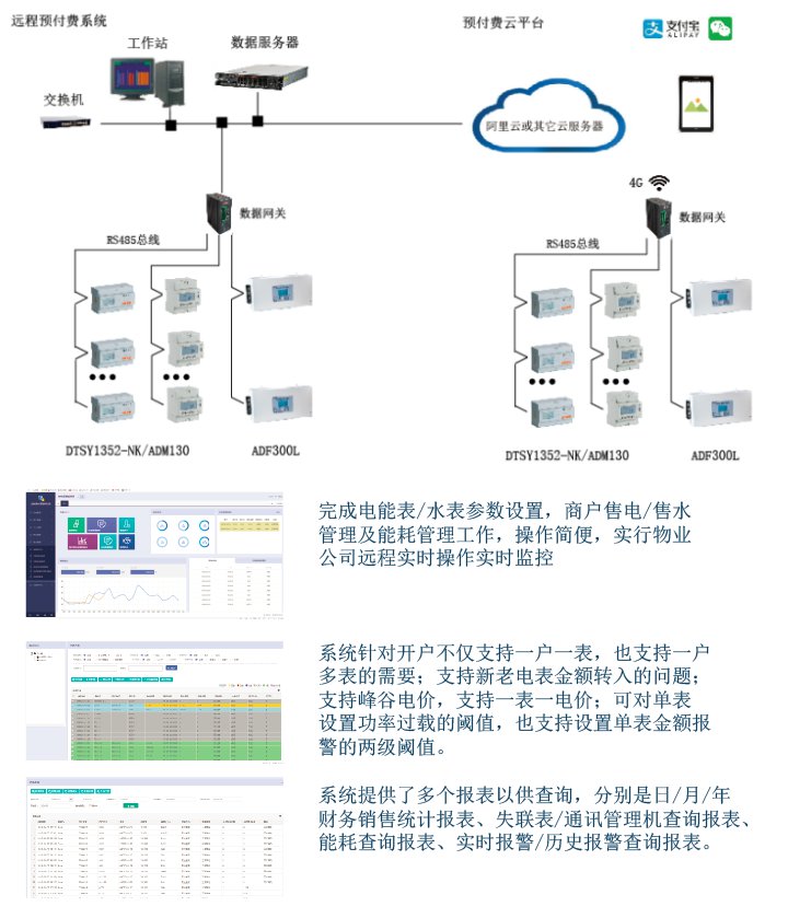 浅析泵站自动化技术的发展趋势 (https://ic.work/) 物联网 第7张