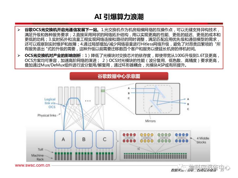 卫星通信序幕拉开，AI算力浪潮澎湃 (https://ic.work/) AI 人工智能 第16张