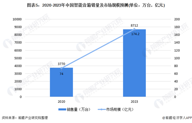 有屏交互成为智能音箱市场新的爆发点 (https://ic.work/) 推荐 第4张