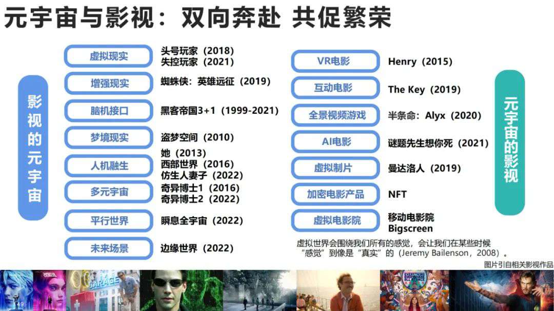 清华大学元宇宙发展研究报告3.0版发布 (https://ic.work/) 虚拟现实 第31张