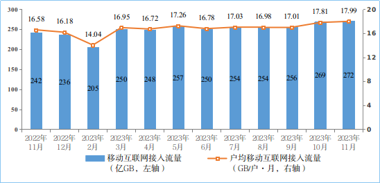 2023年中国通信业经济运行情况 (https://ic.work/) 移动通信 第7张