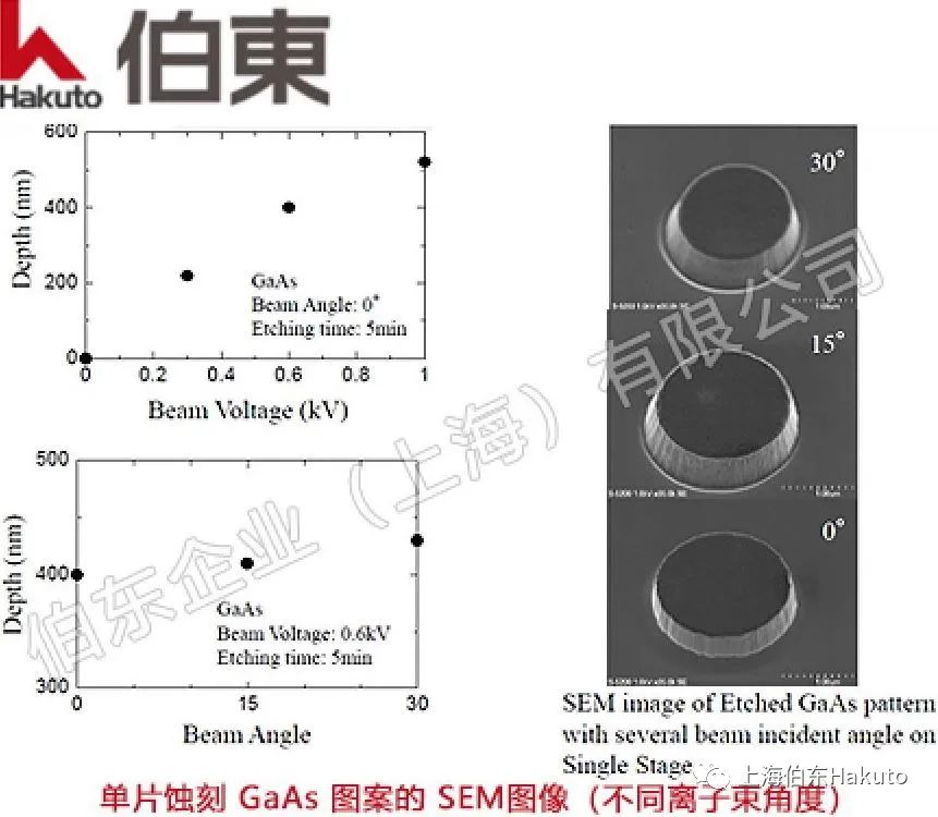 浅析离子束刻蚀机物理量传感器MEMS刻蚀应用 (https://ic.work/) 传感器 第1张