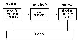 PLC控制柜设计原则及构成框图 (https://ic.work/) 工控技术 第4张