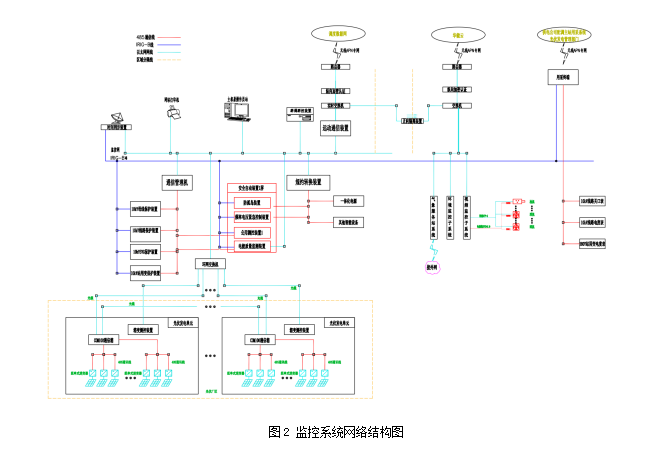 Acrel-1000DP分布式光伏系统在某重工企业18MW分布式光伏中应用 (https://ic.work/) 智能电网 第2张