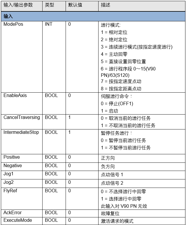 PLC定位控制项目配置过程 (https://ic.work/) 工控技术 第7张